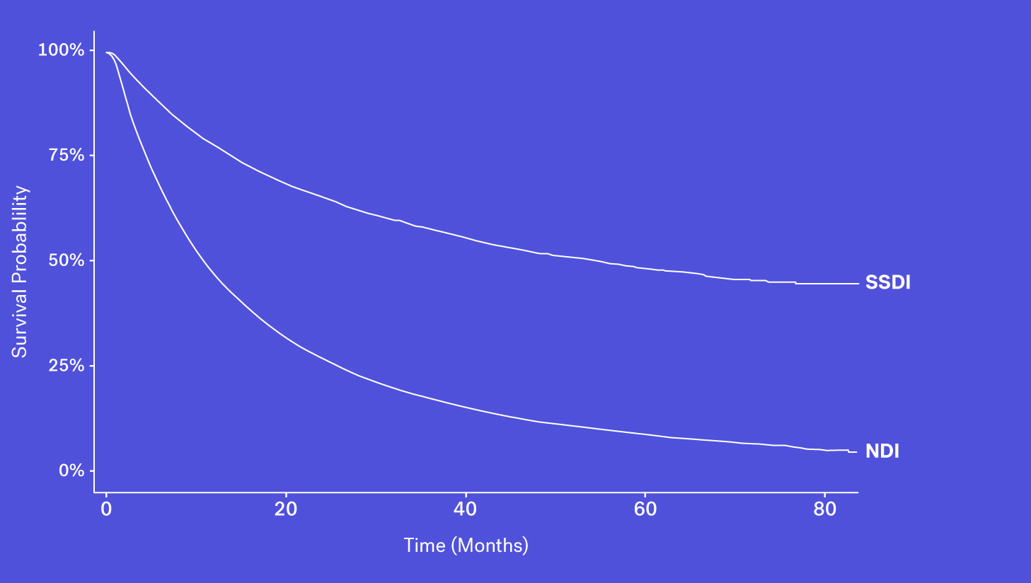 Real-world data and the case of the missing deaths