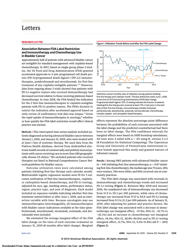 Association between FDA label restriction